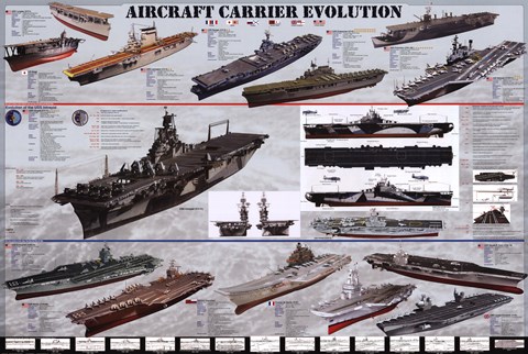 Framed Aircraft Carrier Evolution Print