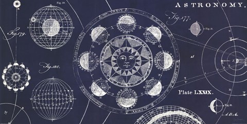 Framed Blueprint Astronomy Print