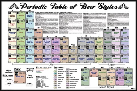 Framed Periodic Table of Beer Styles Print
