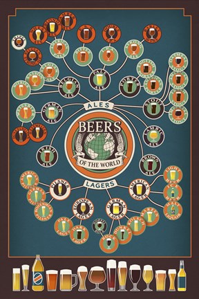 Framed Beers Of The World Print