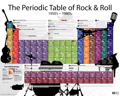 Framed Periodic Table of Rock and Roll Print