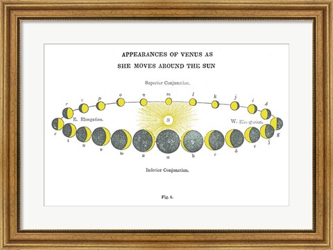 Framed Solar Venus Chart Bright Print