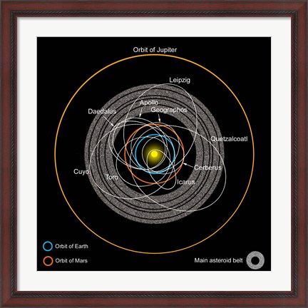 Framed Orbits of Earth-Crossing Asteroids Print