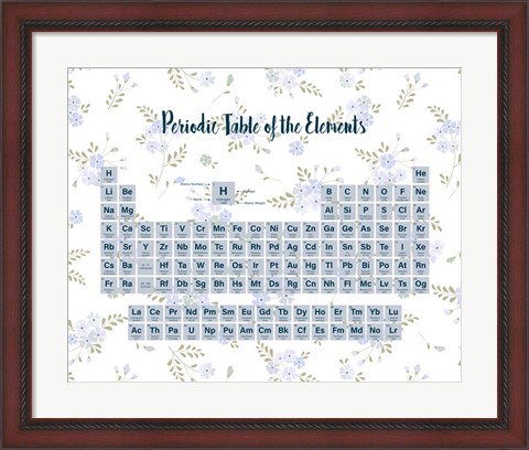Framed Periodic Table Of The Elements Blue Floral Print