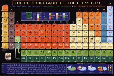 Framed Periodic Table Print