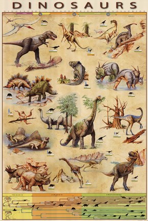 Framed Dinosaurs Timeline Print