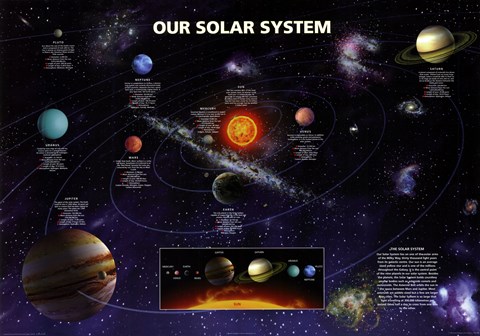 Framed Our Solar System Print