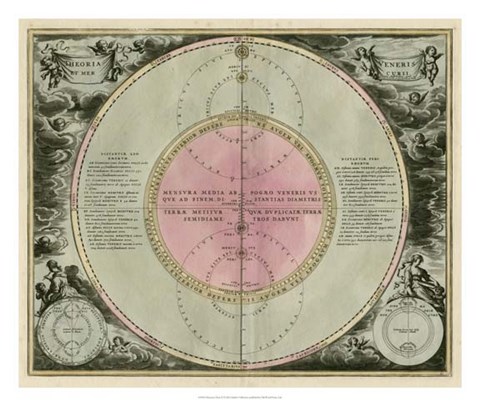 Framed Planetary Chart IV Print