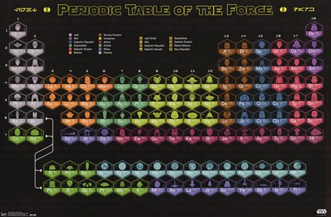 Framed Star Wars - Periodic Table Print