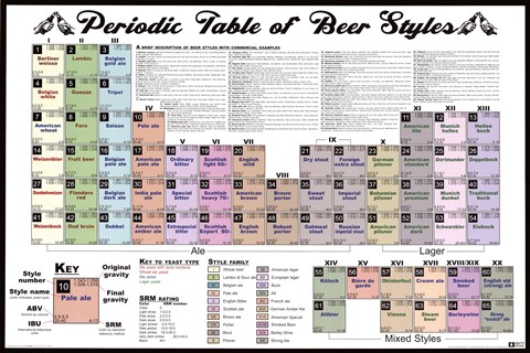 Framed Periodic Table - Beer Styles Print
