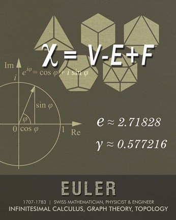 Framed Euler Print