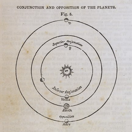 Framed Geography of the Heavens X Print