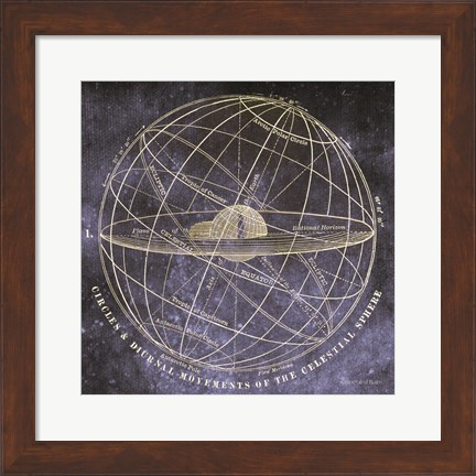 Framed Vintage Celestial Planets Print