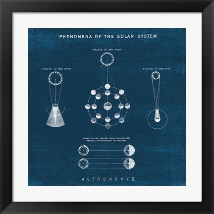 Framed Solar System Blueprint II Print