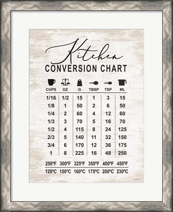 Framed Kitchen Conversion Chart Print