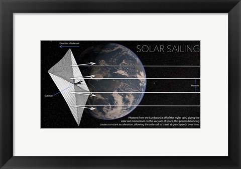 Framed Diagram of Solar Sail in Space With Earth Print