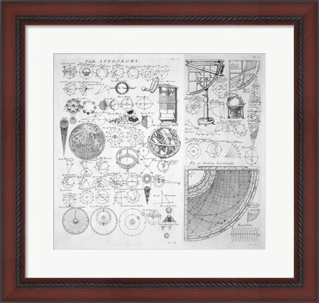 Framed Table of Astronomy Print