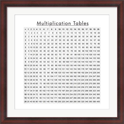 Framed Multiplication Table Print