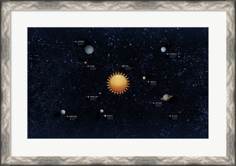 Framed Solar System Print