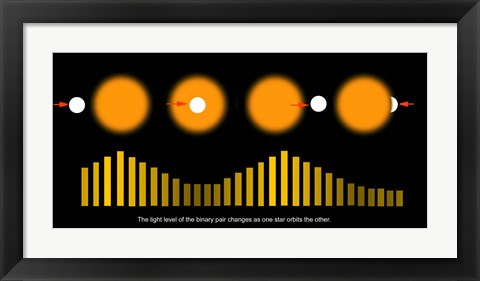 Framed Exoplanet Discovery Technique Diagram Print