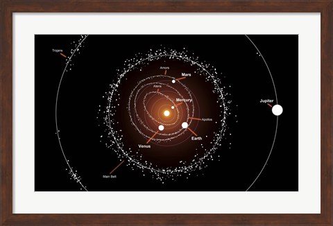 Framed Group of Asteroids and their Orbits around the Sun, Compared to the Planets Print