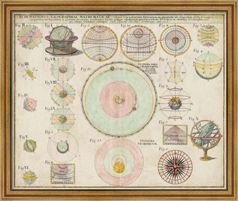 Framed Schematics, Mathematics &amp; Geography Chart Print