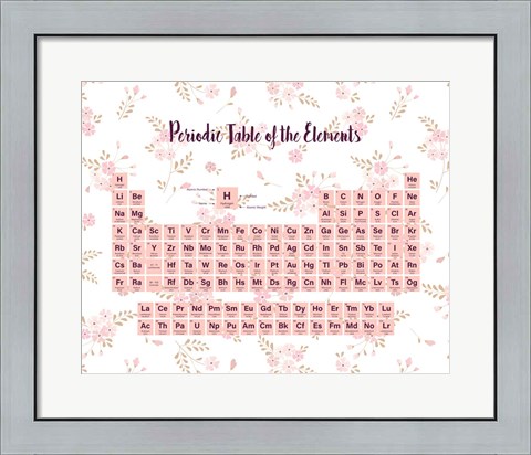 Framed Periodic Table Of The Elements Pink Floral Print