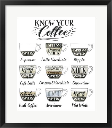 Framed Coffee Chart Print
