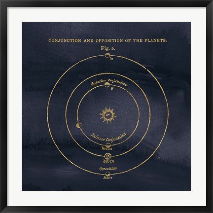 Framed Geography of the Heavens X Blue Gold Print