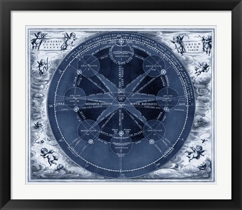 Framed Indigo Planetary Chart Print