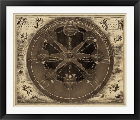 Framed Sepia Planetary Chart Print