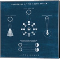 Framed Solar System Blueprint II