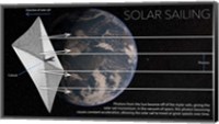 Framed Diagram of Solar Sail in Space With Earth