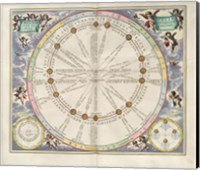 Framed Cellarius Harmonia Macrocosmica - Theoria Solis per Eccentricum Sine Epicyclo