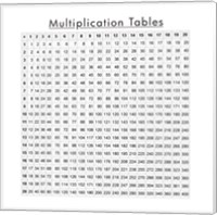Framed Multiplication Table