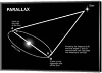Framed Parallax Diagram