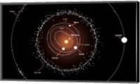 Framed Group of Asteroids and their Orbits around the Sun, Compared to the Planets