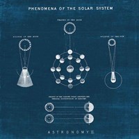 Framed Solar System Blueprint II