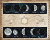 Framed Moon Phases and Eclipses