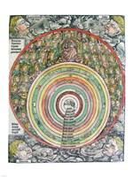 Framed Zodiac Chart of the four Winds