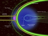 Framed Diagram of Energetic Neutral Atoms from a Region outside Earth's Magnetopause