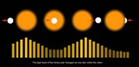 Framed Exoplanet Discovery Technique Diagram