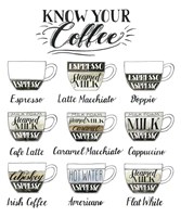 Framed Coffee Chart