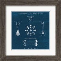 Framed Solar System Blueprint II