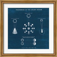 Framed 'Solar System Blueprint II' border=