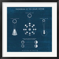 Solar System Blueprint II Framed Print