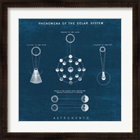 Framed Solar System Blueprint II