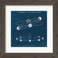 Framed Solar System Blueprint I