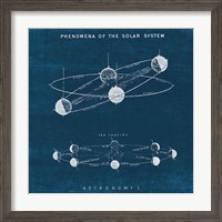 Framed Solar System Blueprint I