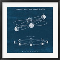 Solar System Blueprint I Framed Print